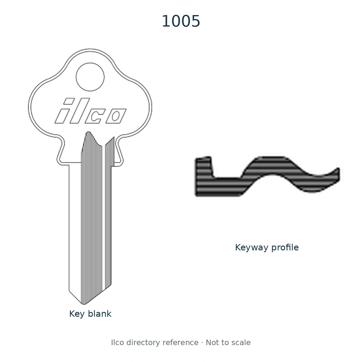 Ilco directory reference 1005 — full key blank and keyway profile; not to scale