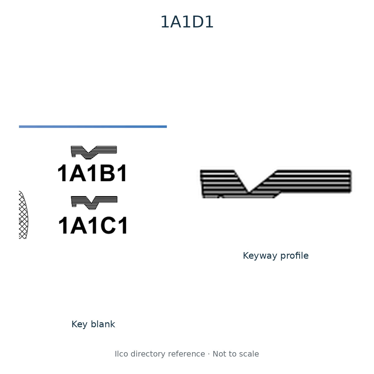 Ilco directory reference 1A1D1 — key blank and keyway profile; not to scale