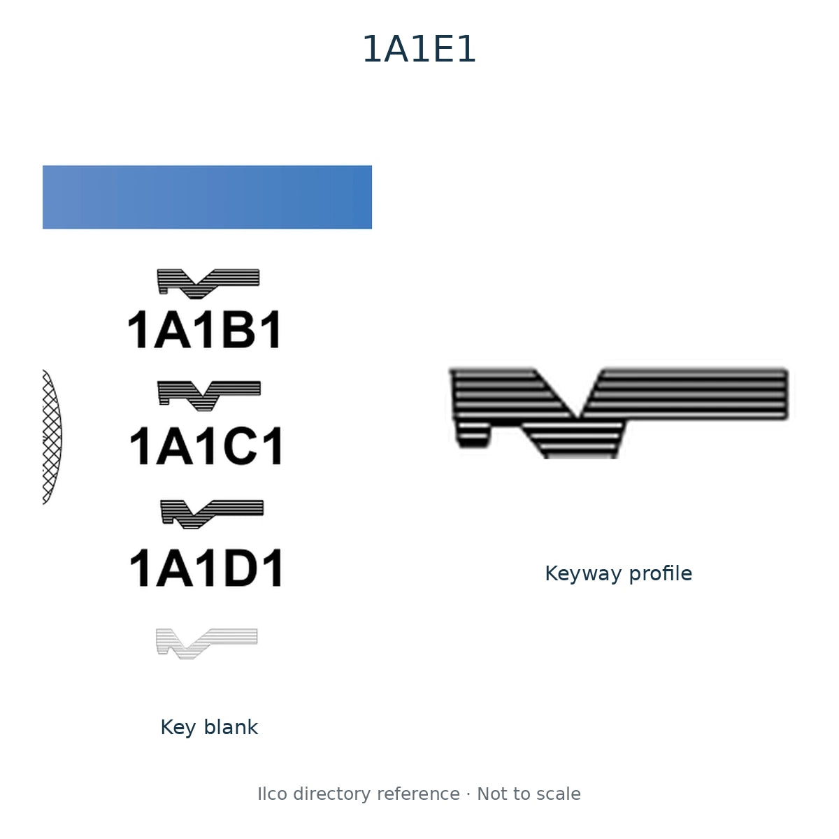 Ilco directory reference 1A1E1 — key blank and keyway profile; not to scale