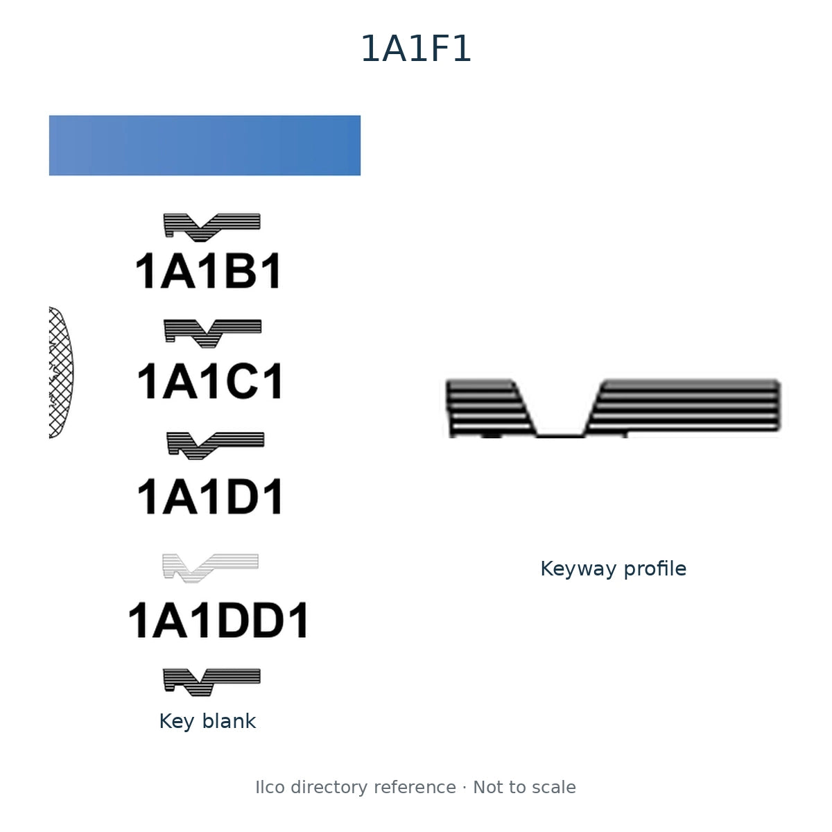 Ilco directory reference 1A1F1 — key blank and keyway profile; not to scale