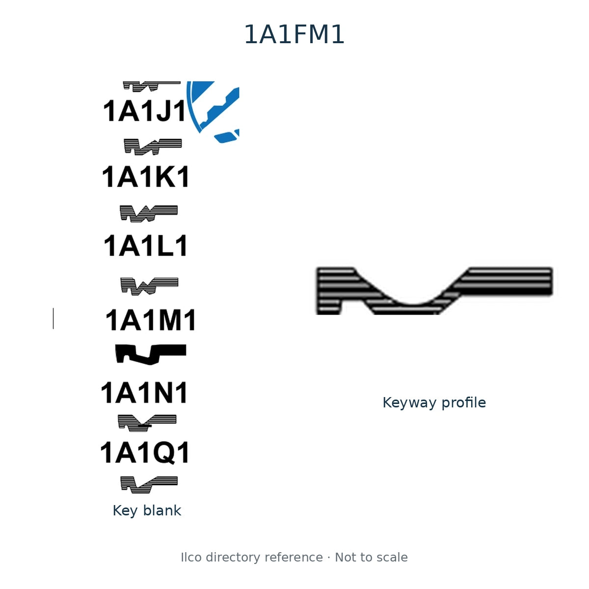 Ilco directory reference 1A1FM1 — key blank and keyway profile; not to scale