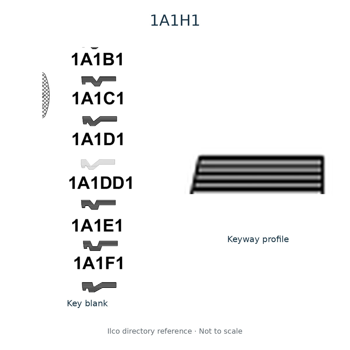 Ilco directory reference 1A1H1 — key blank and keyway profile; not to scale