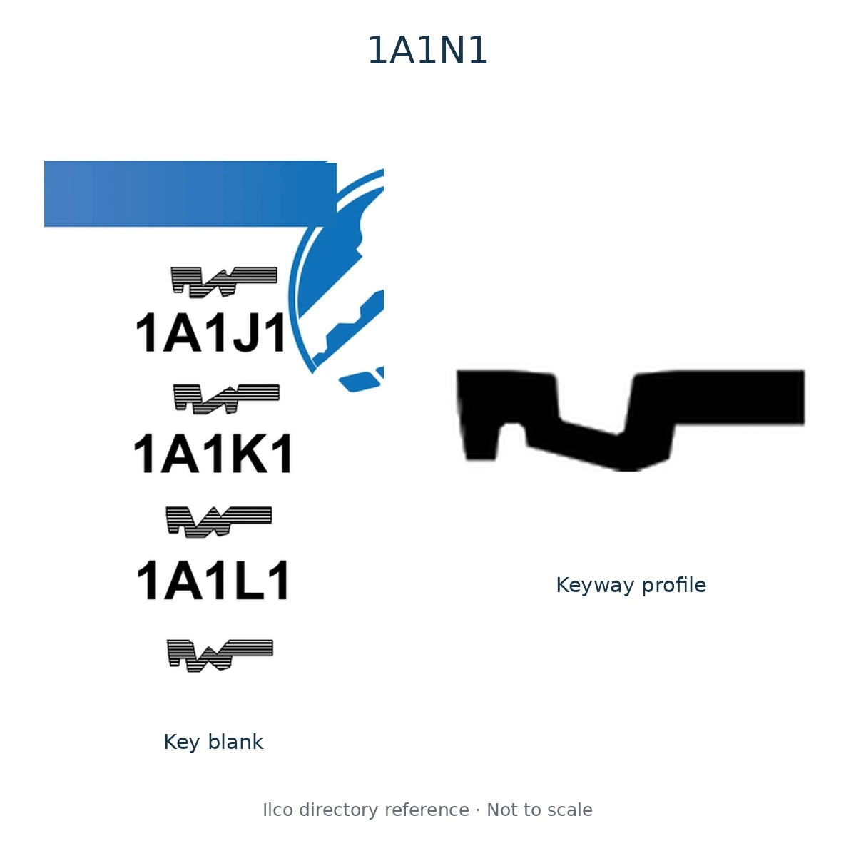 Ilco directory reference 1A1N1 — key blank and keyway profile; not to scale