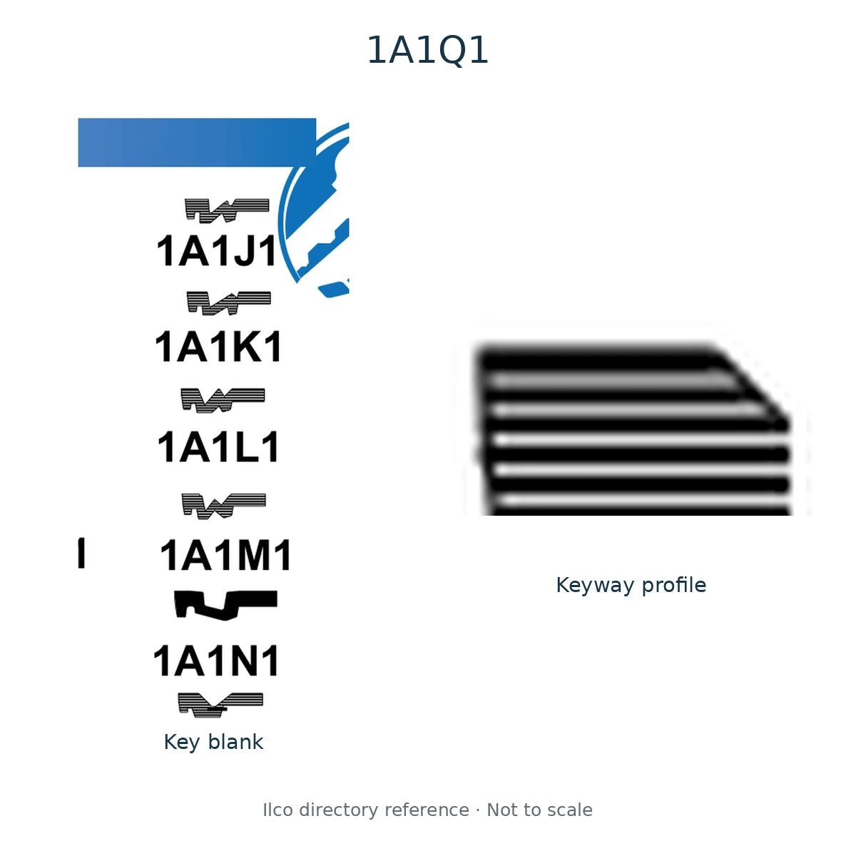 Ilco directory reference 1A1Q1 — key blank and keyway profile; not to scale