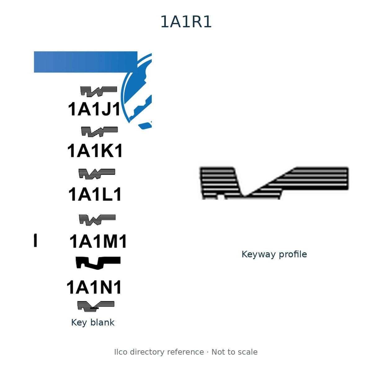 Ilco directory reference 1A1R1 — key blank and keyway profile; not to scale