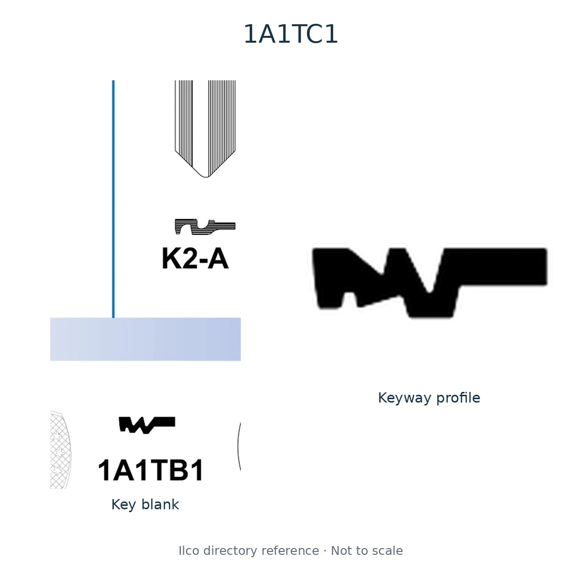 Ilco directory reference 1A1TC1 — key blank and keyway profile; not to scale