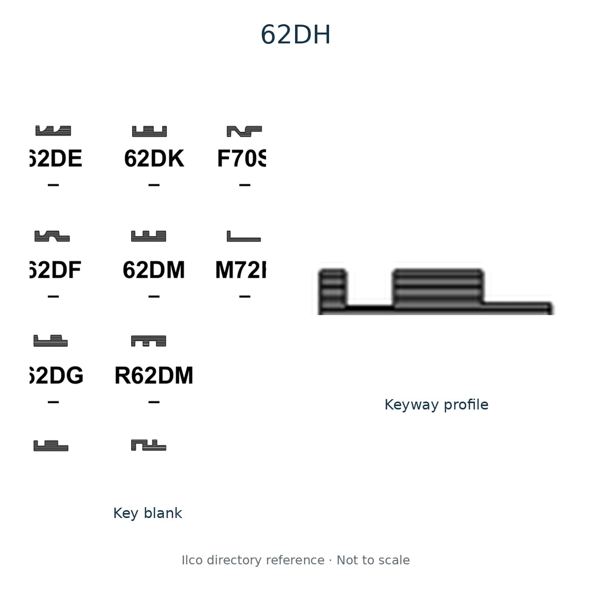 Ilco directory reference 62DH — key blank and keyway profile; not to scale