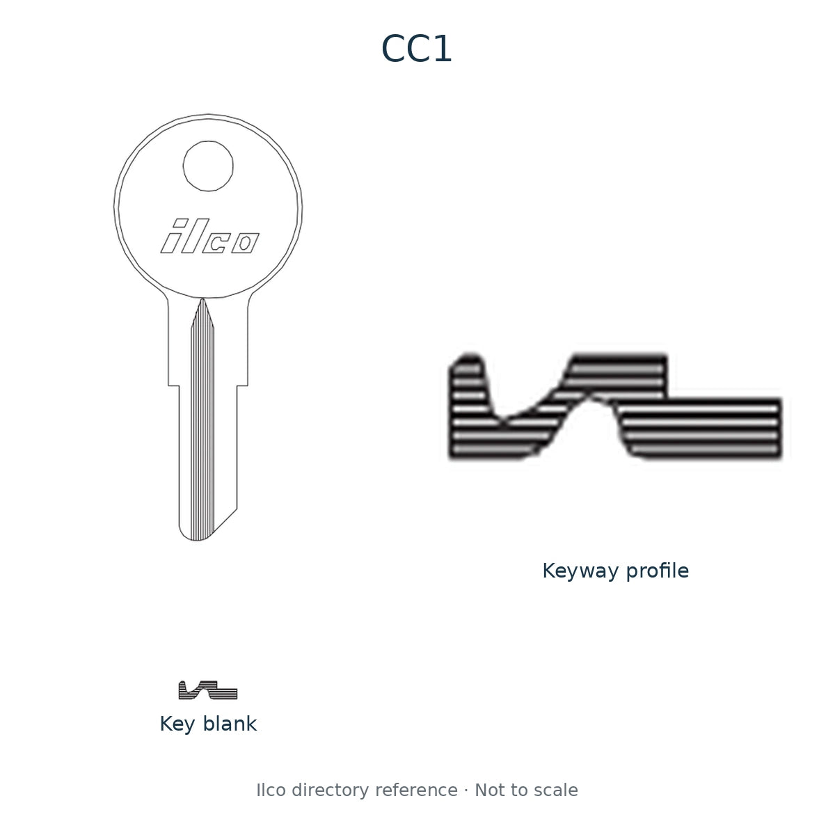 Ilco directory reference CC1 — key blank and keyway profile; not to scale