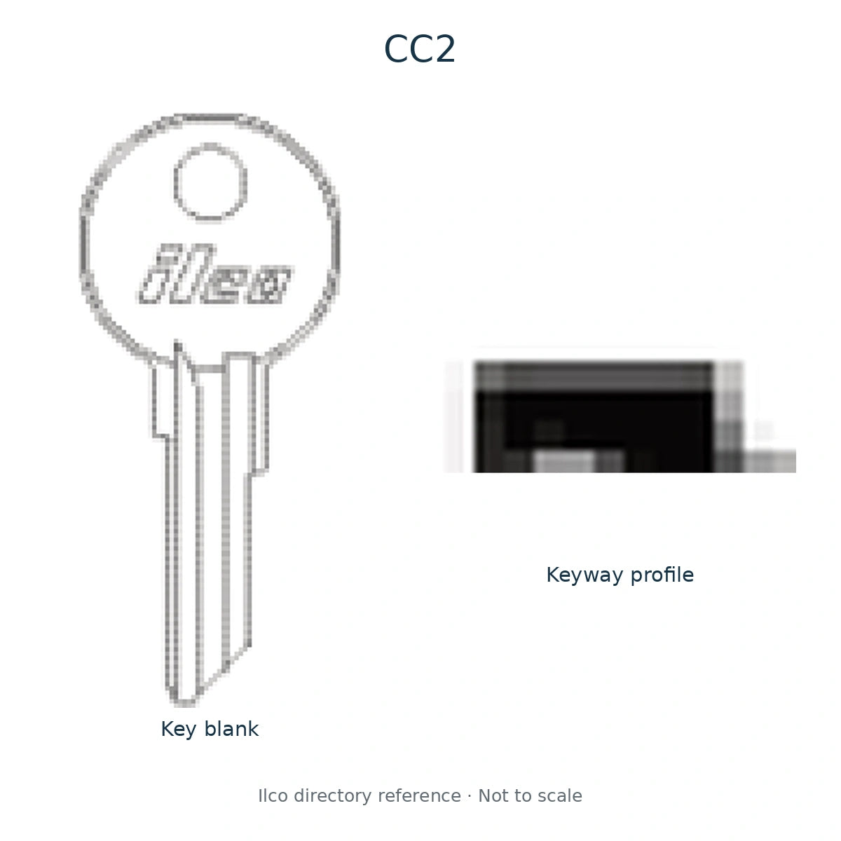 Ilco directory reference CC2 — full key blank and keyway profile; not to scale
