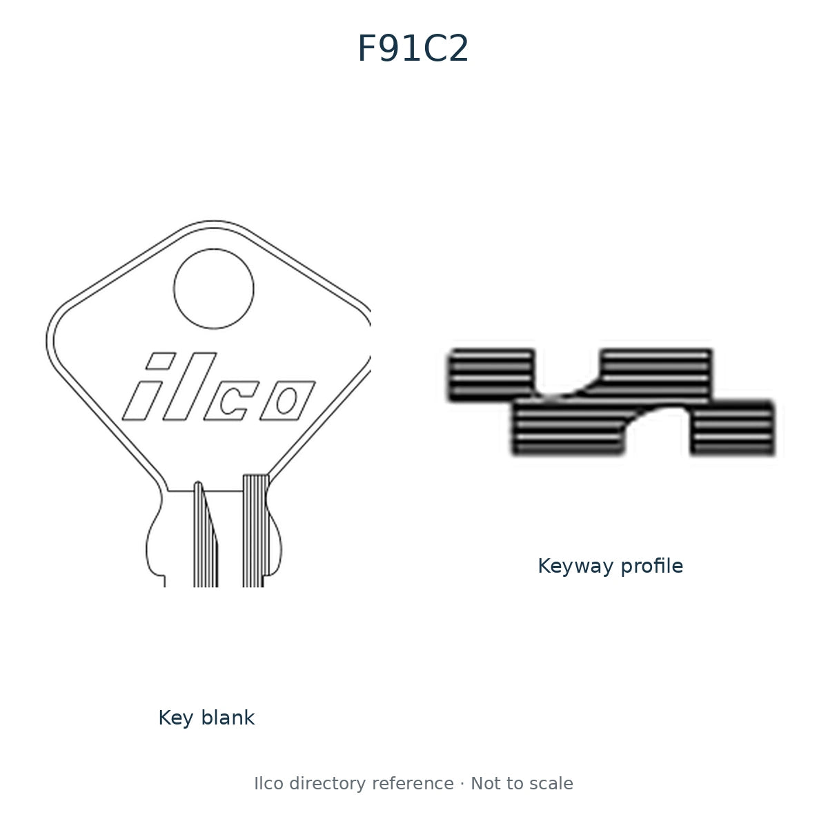 Ilco directory reference F91C2 — key blank and keyway profile; not to scale