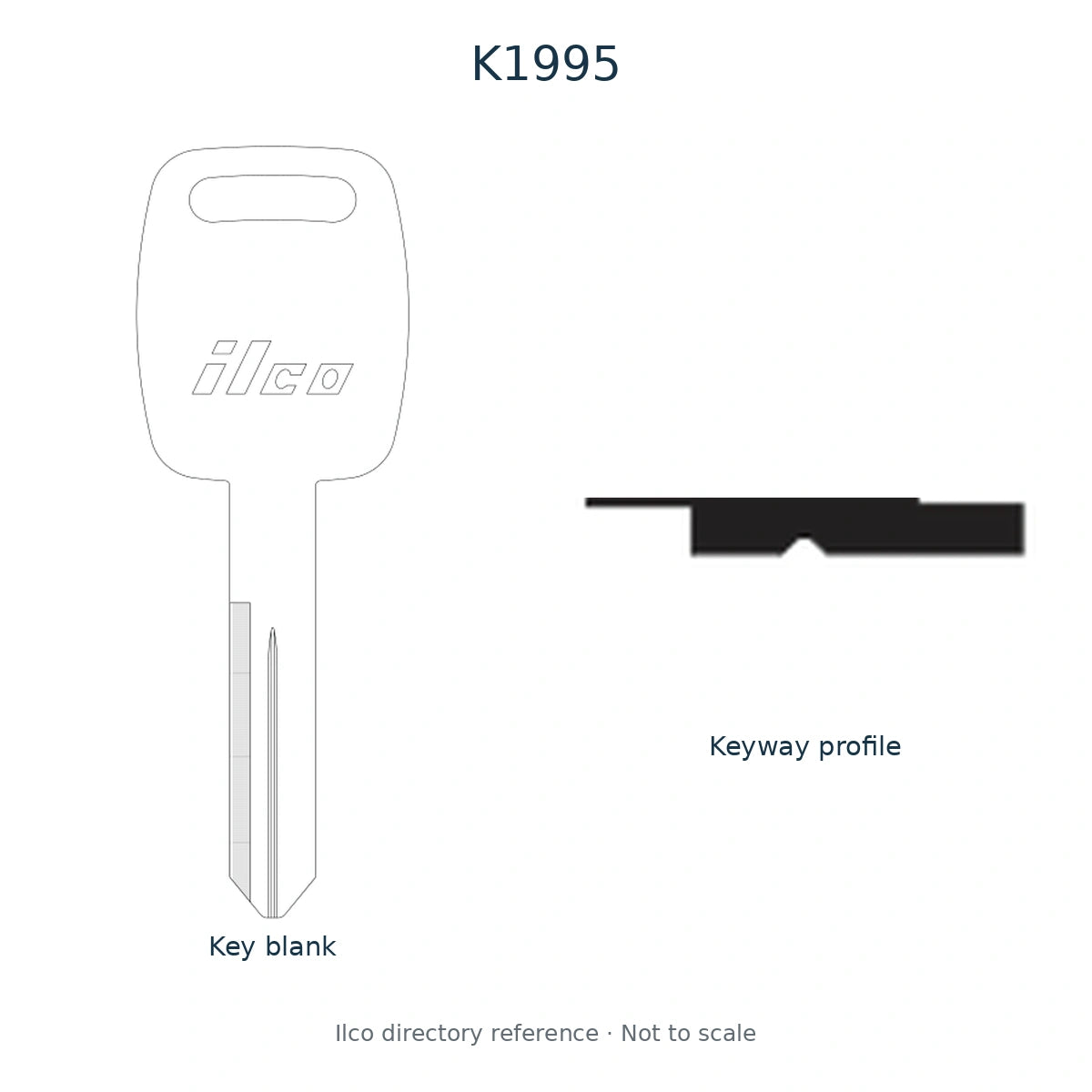 Ilco directory reference K1995 — full key blank and keyway profile; not to scale