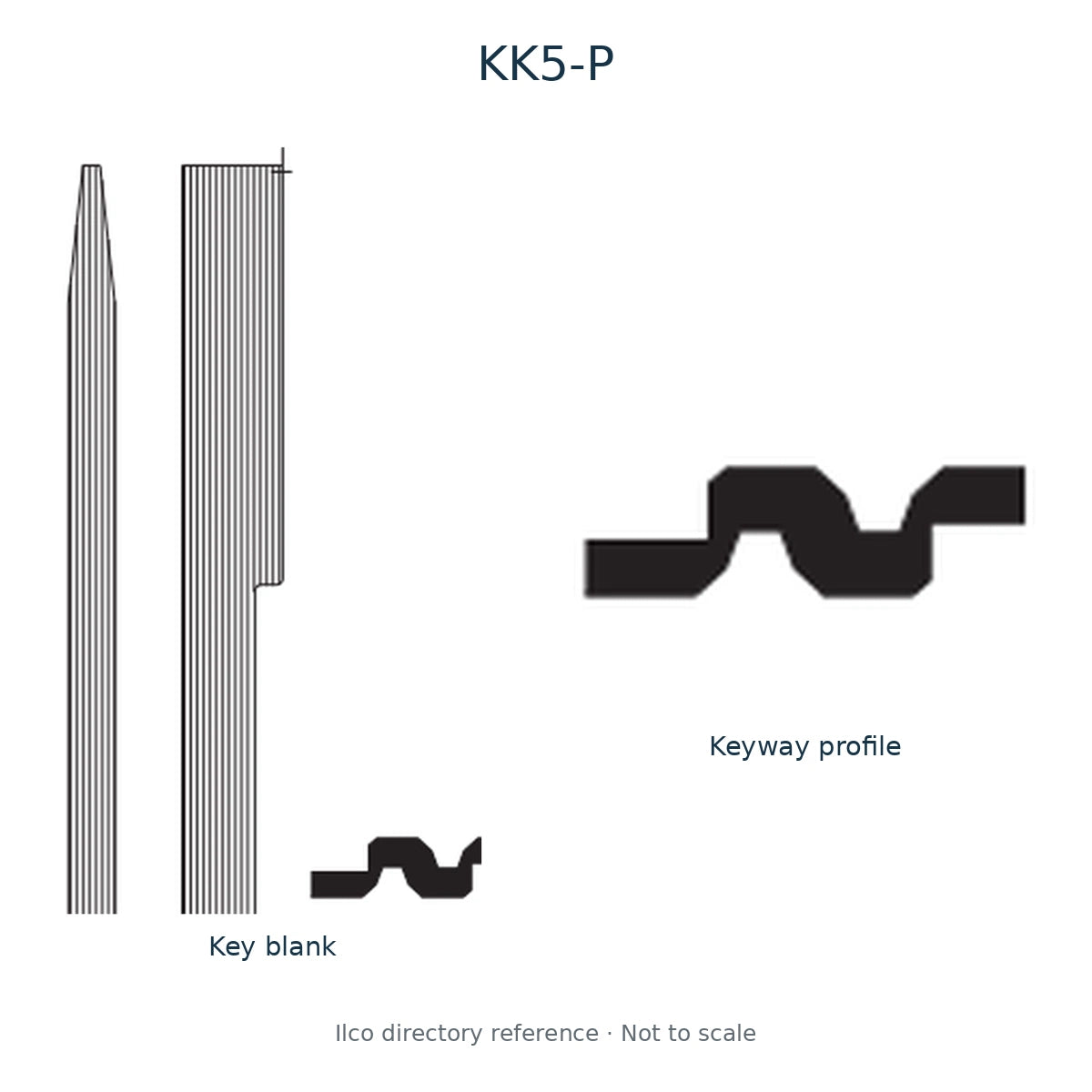 Ilco directory reference KK5-P — key blank and keyway profile; not to scale