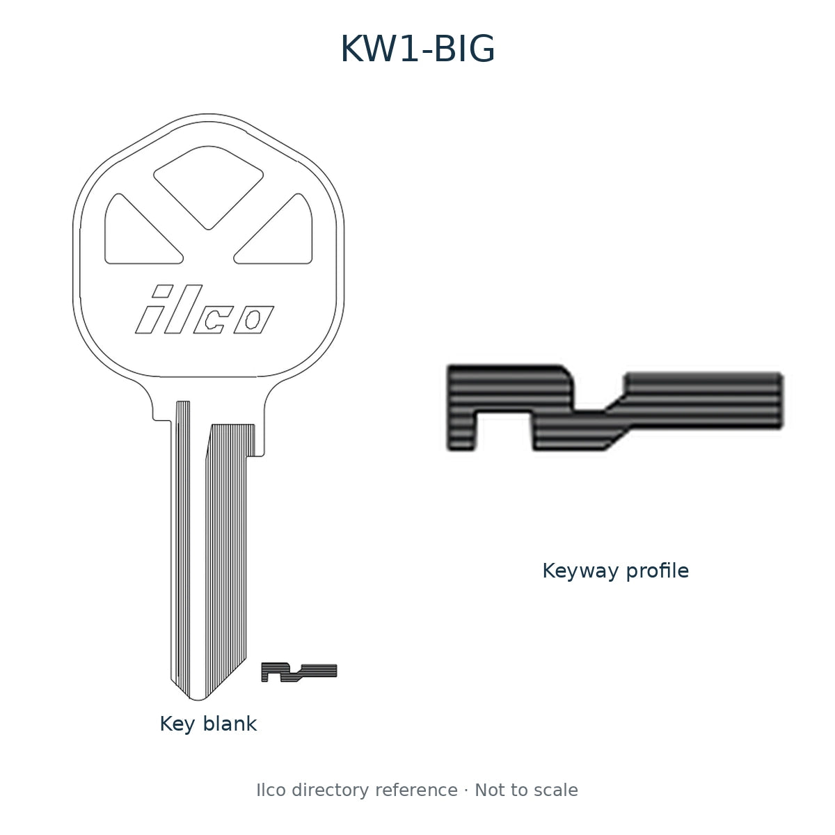 Ilco directory reference KW1-BIG — key blank and keyway profile; not to scale