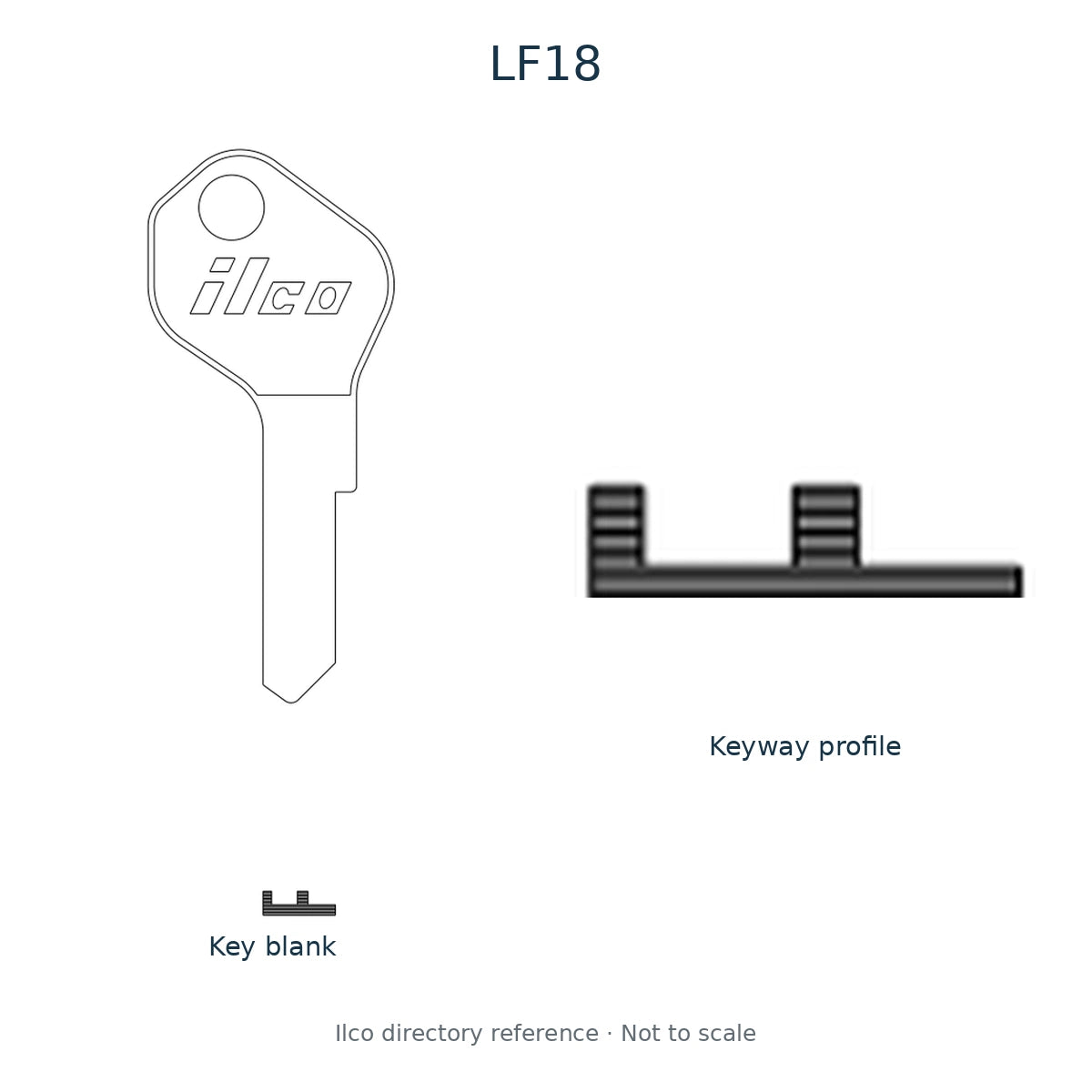 Ilco directory reference LF18 — key blank and keyway profile; not to scale