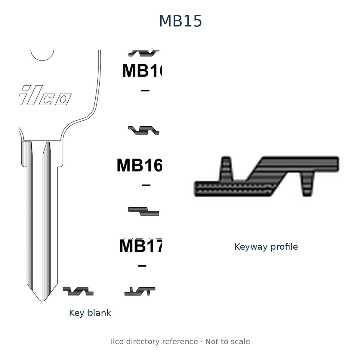 Ilco directory reference MB15 — key blank and keyway profile; not to scale