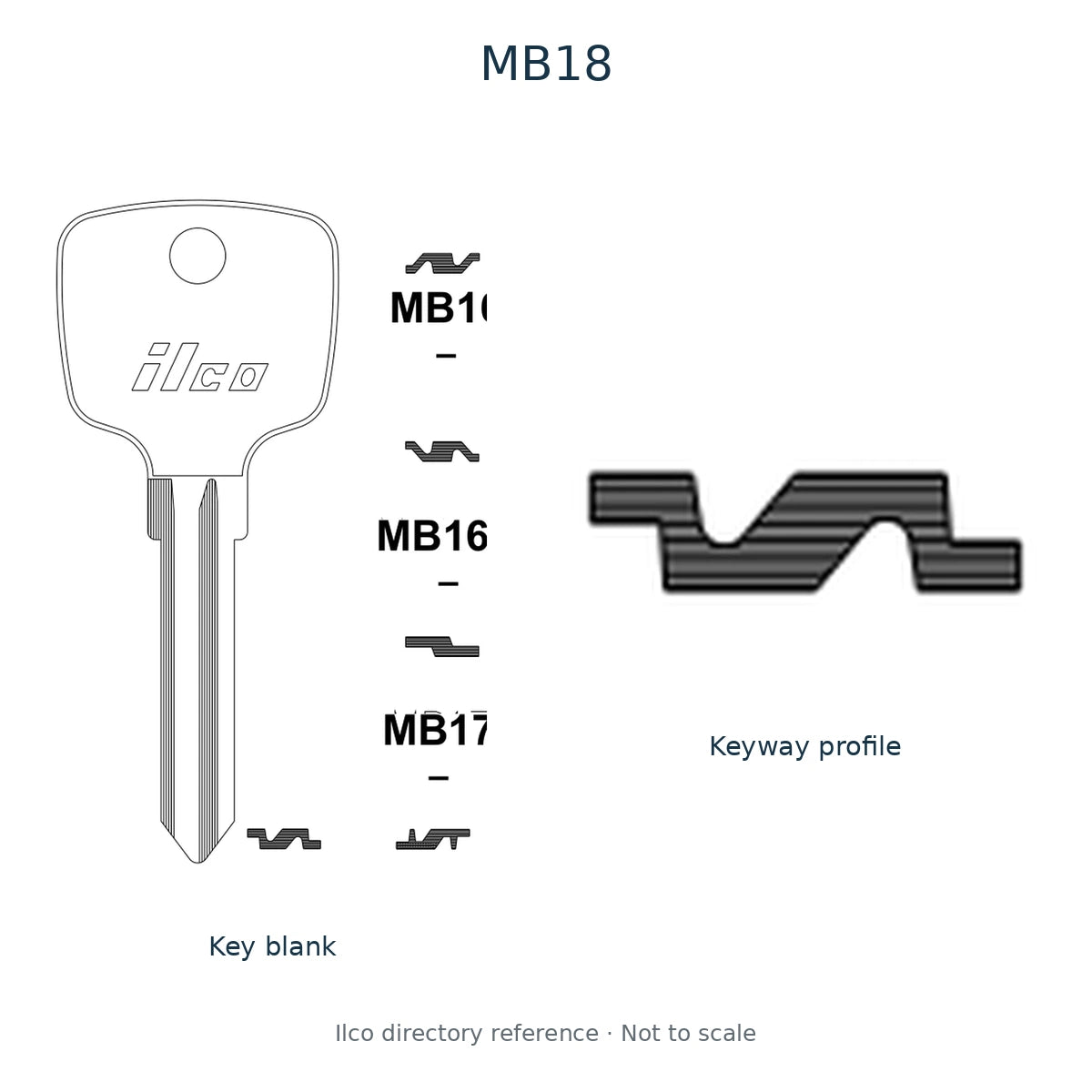 Ilco directory reference MB18 — key blank and keyway profile; not to scale