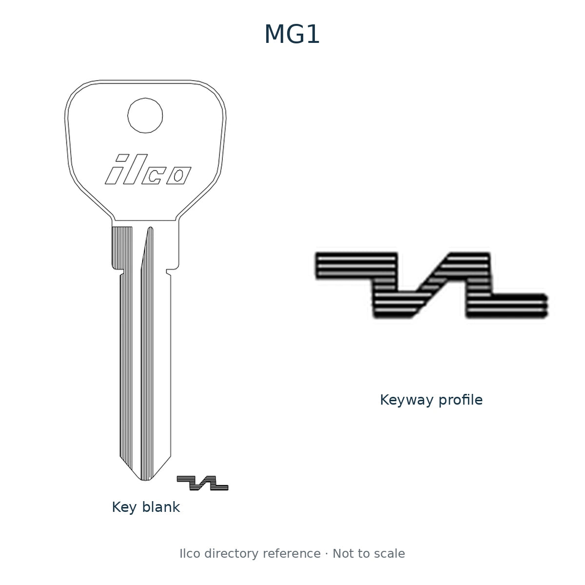 Ilco directory reference MG1 — key blank and keyway profile; not to scale