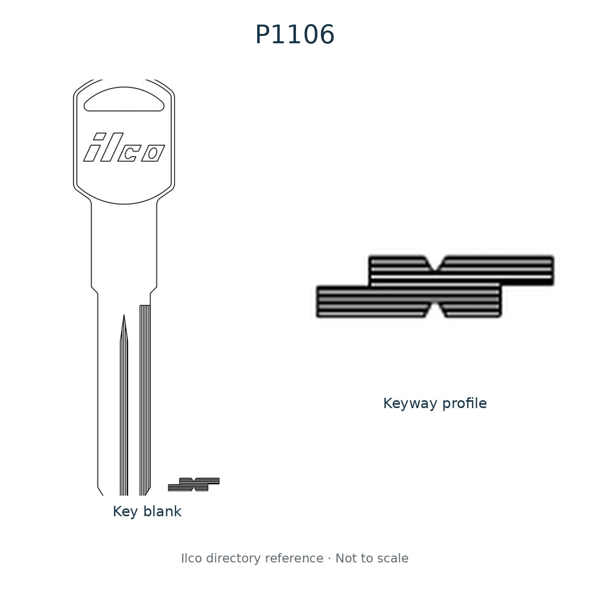 Ilco directory reference P1106 — key blank and keyway profile; not to scale