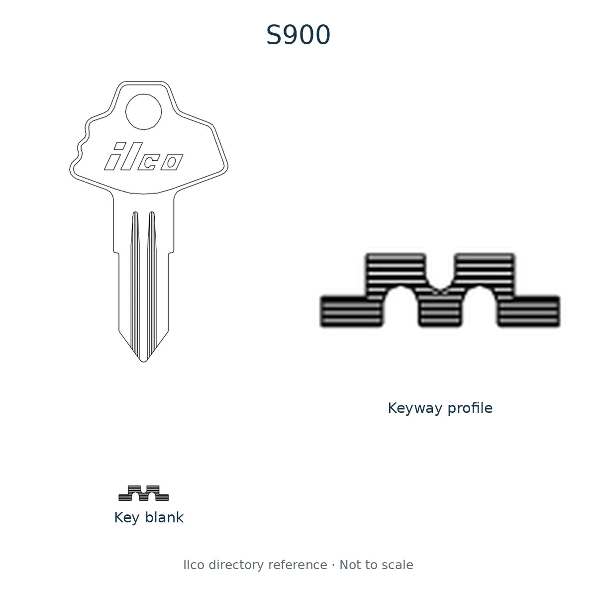 Ilco directory reference S900 — key blank and keyway profile; not to scale