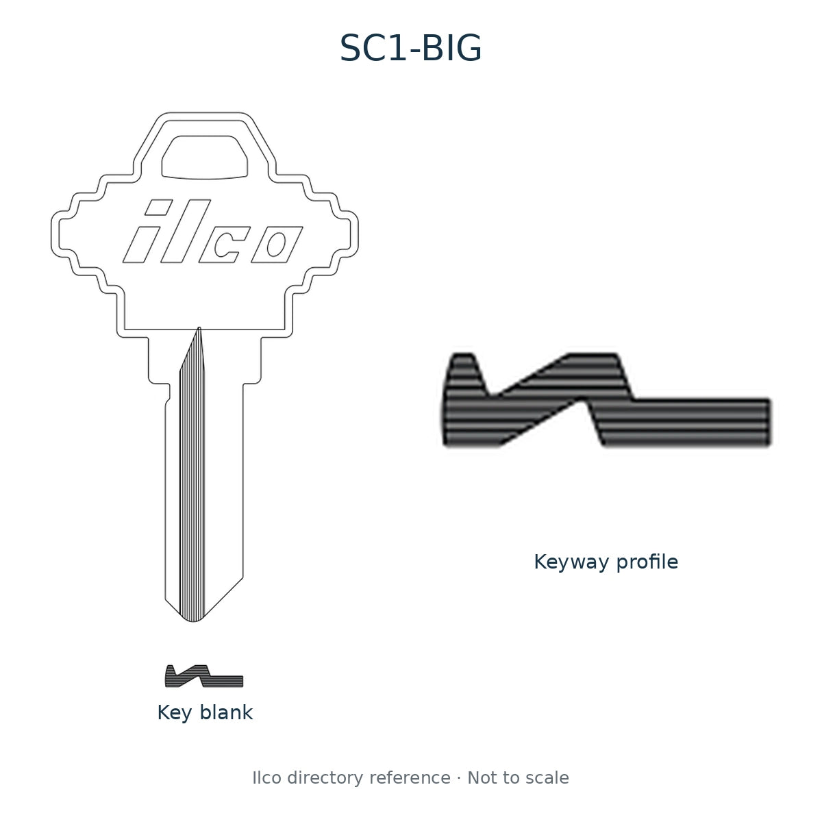 Ilco directory reference SC1-BIG — key blank and keyway profile; not to scale