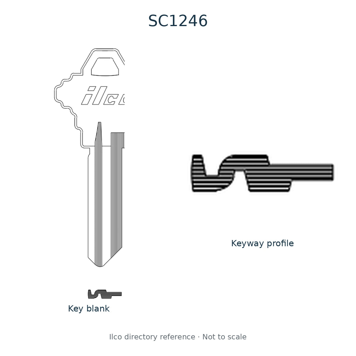 Ilco directory reference SC1246 — key blank and keyway profile; not to scale