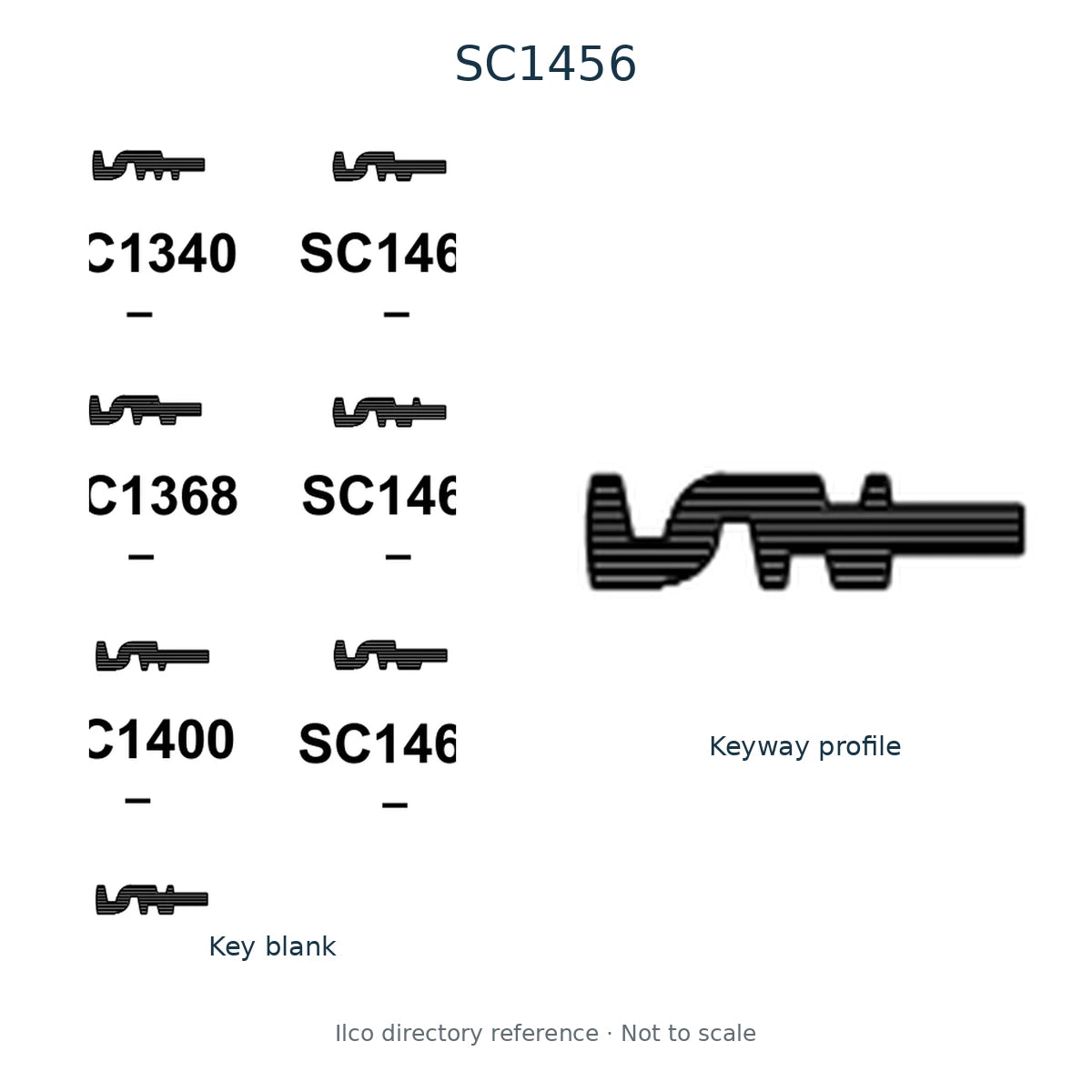 Ilco directory reference SC1456 — key blank and keyway profile; not to scale