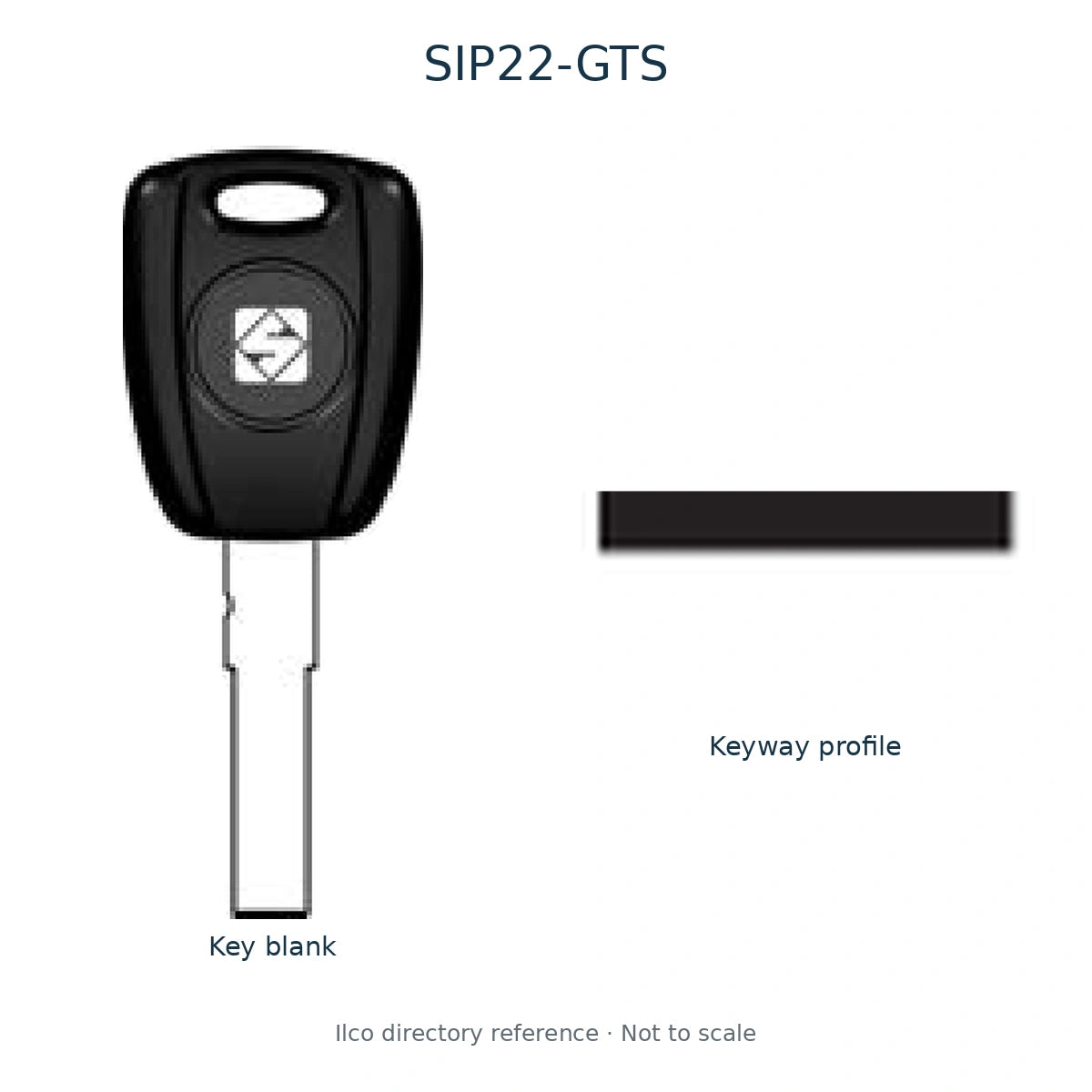 Ilco directory reference SIP22-GTS — full key blank and keyway profile; not to scale