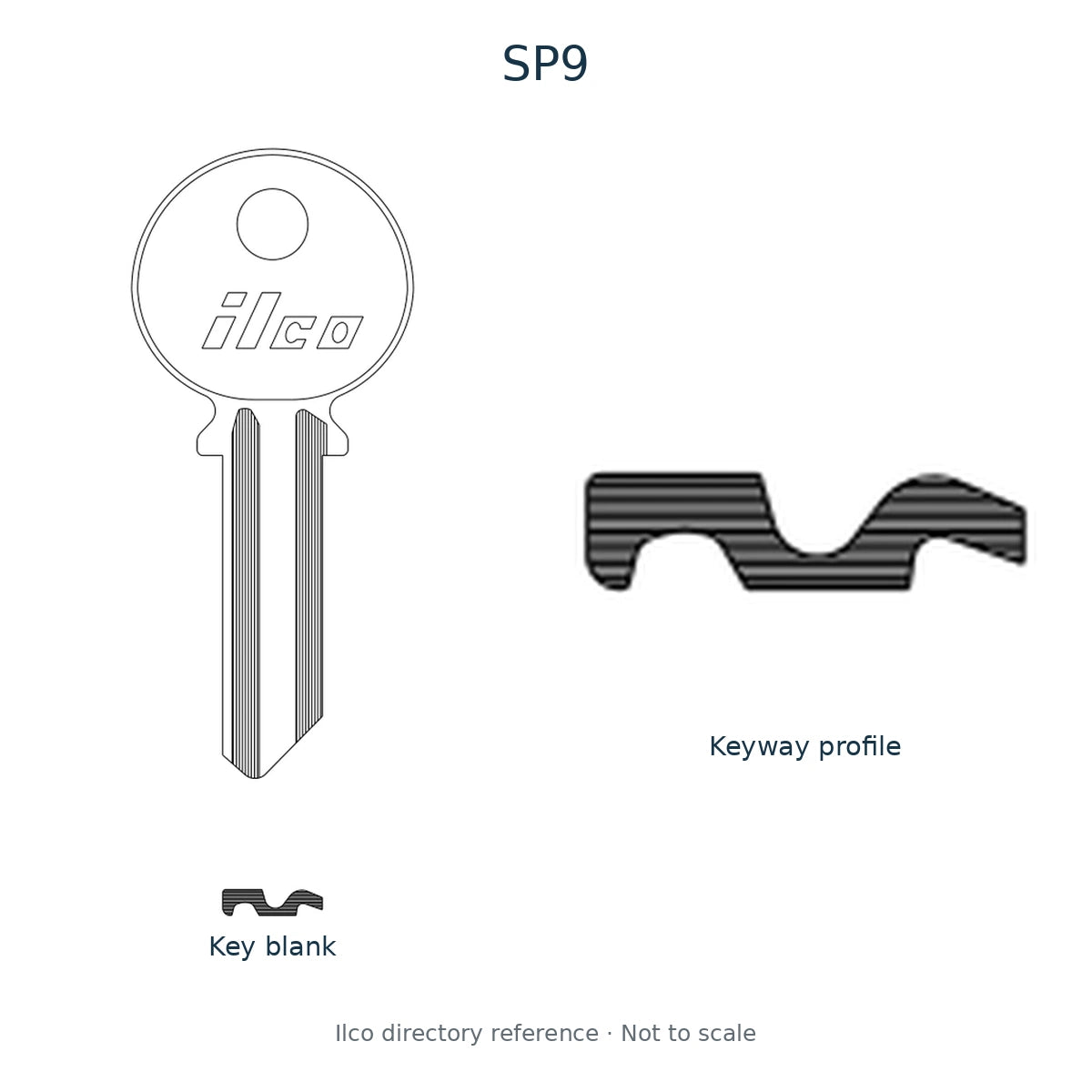 Ilco directory reference SP9 — key blank and keyway profile; not to scale