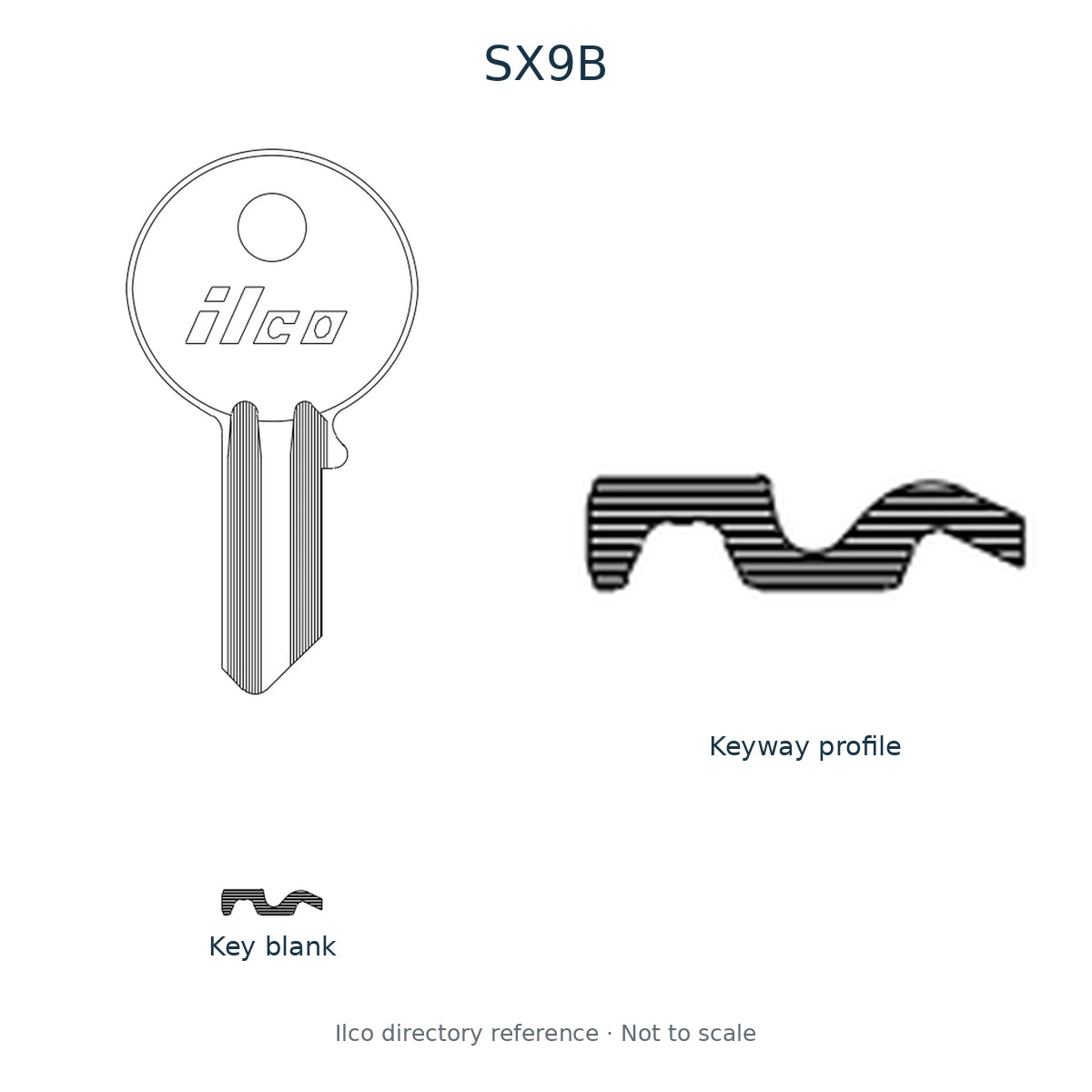 Ilco directory reference SX9B — key blank and keyway profile; not to scale