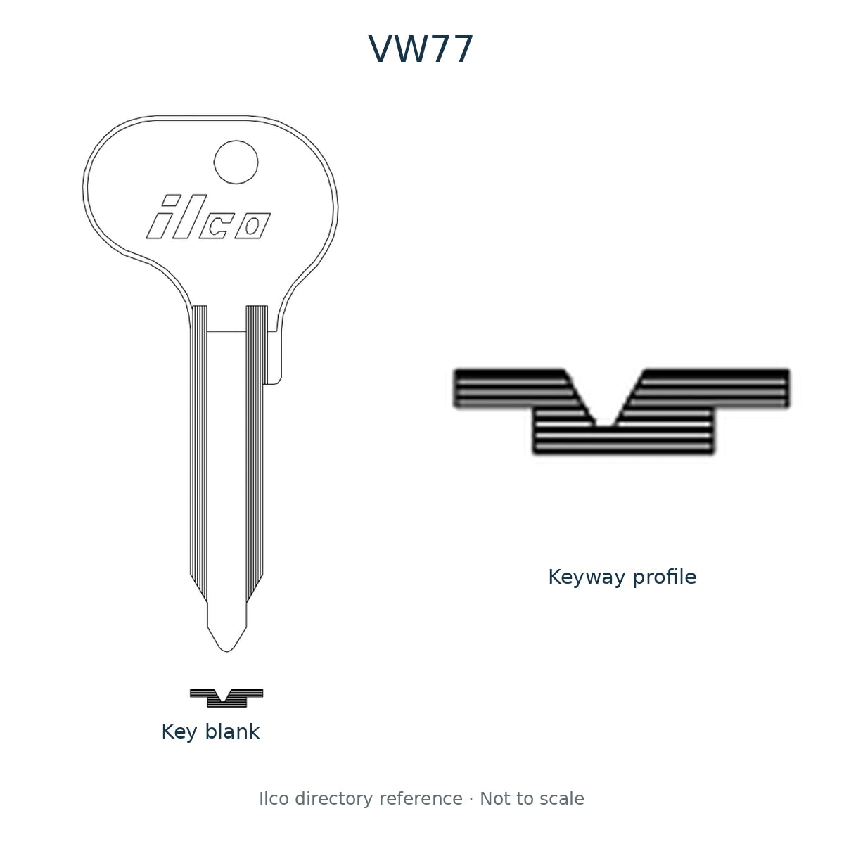 Ilco directory reference VW77 — key blank and keyway profile; not to scale