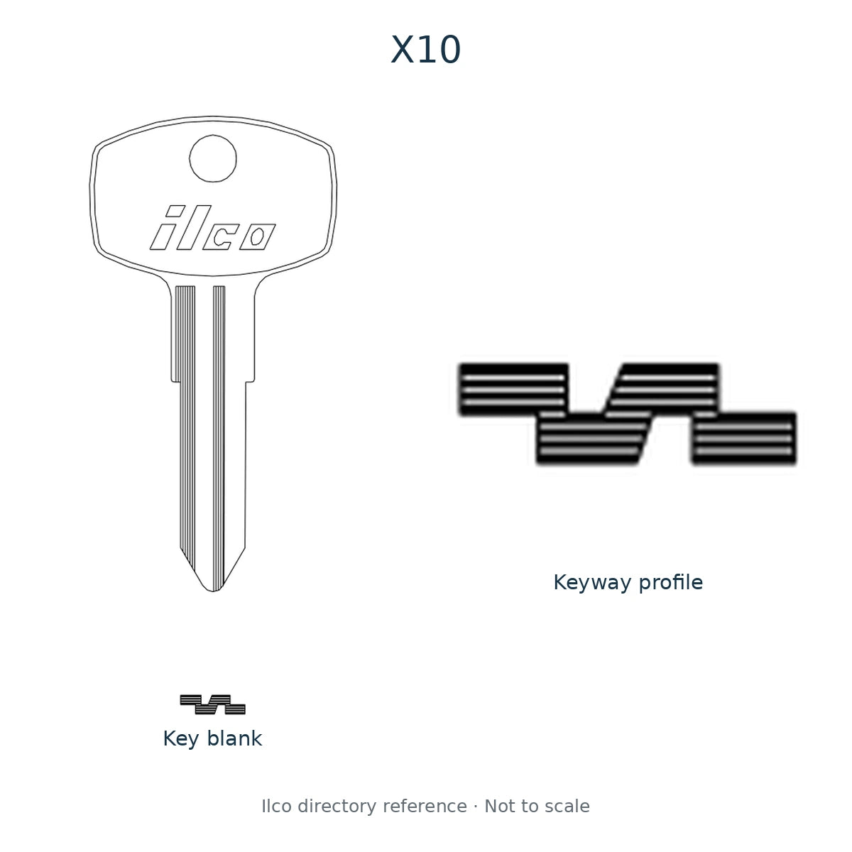 Ilco directory reference X10 — key blank and keyway profile; not to scale
