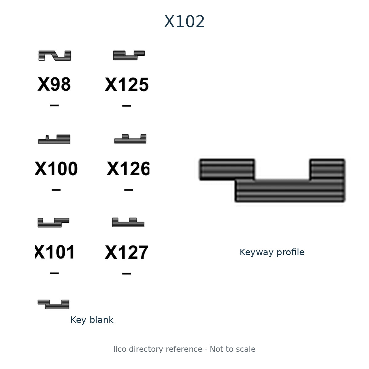 Ilco directory reference X102 — key blank and keyway profile; not to scale
