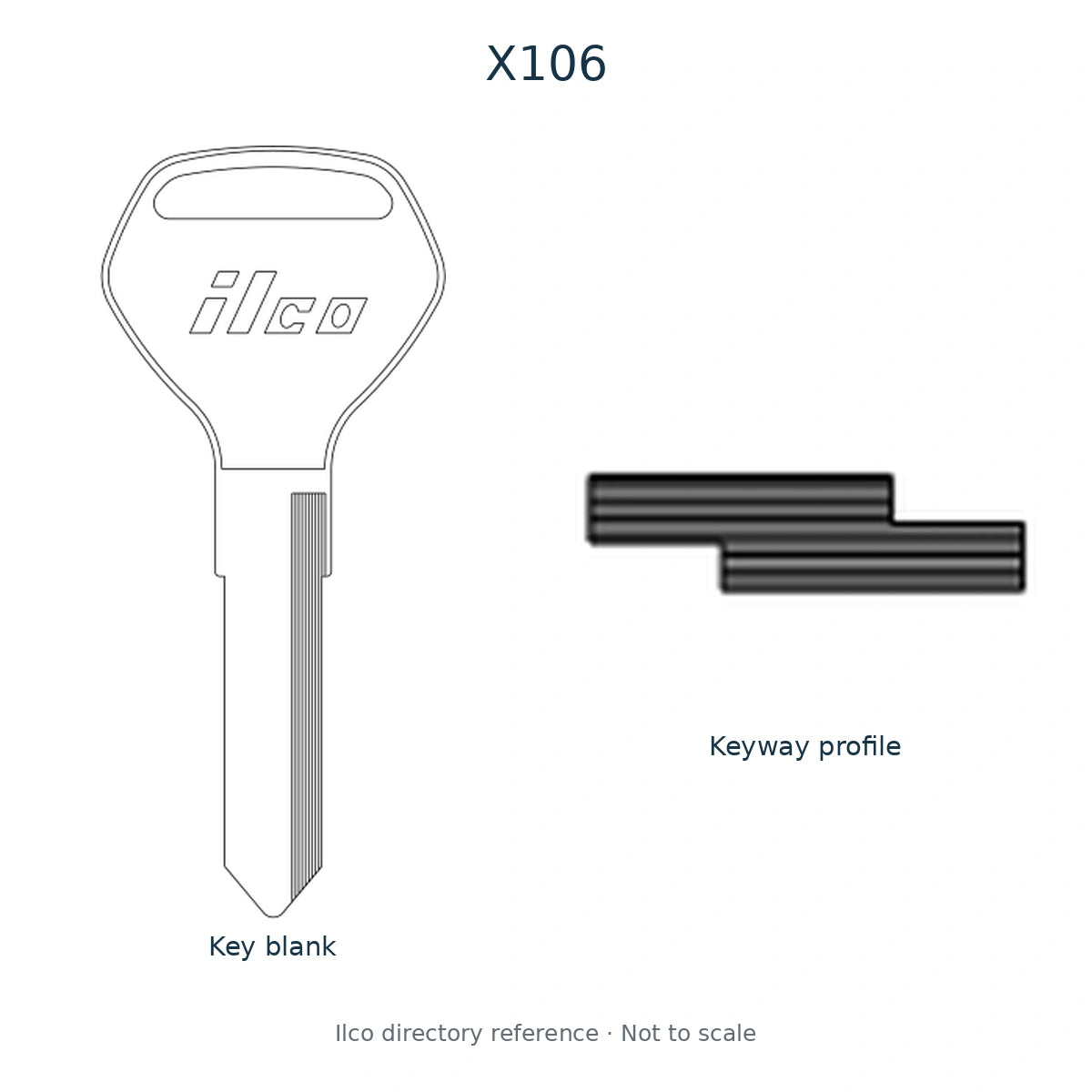 Ilco directory reference X106 — full key blank and keyway profile; not to scale