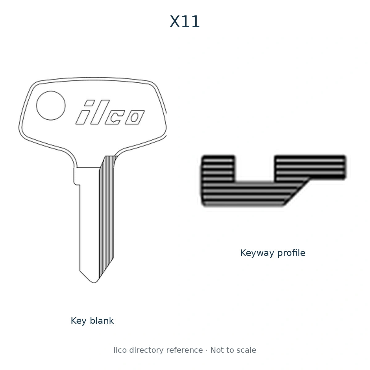 Ilco directory reference X11 — full key blank and keyway profile; not to scale