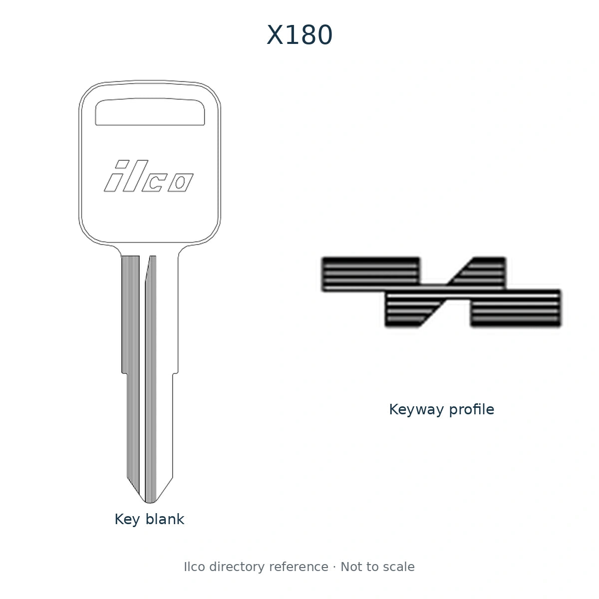 Ilco directory reference X180 — full key blank and keyway profile; not to scale