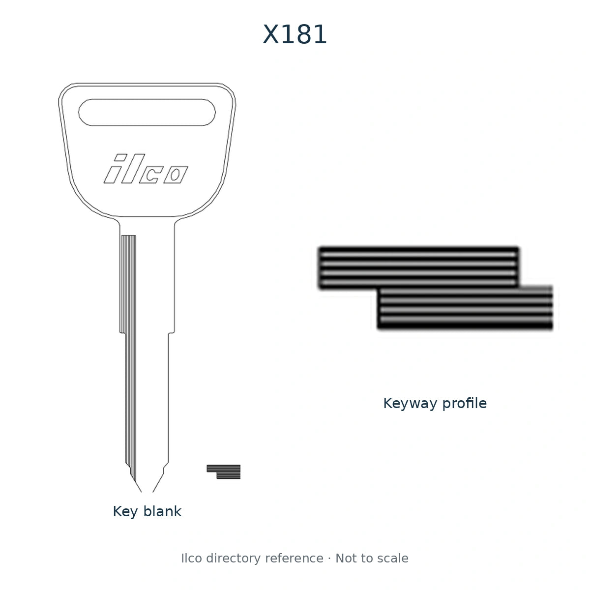 Ilco directory reference X181 — full key blank and keyway profile; not to scale