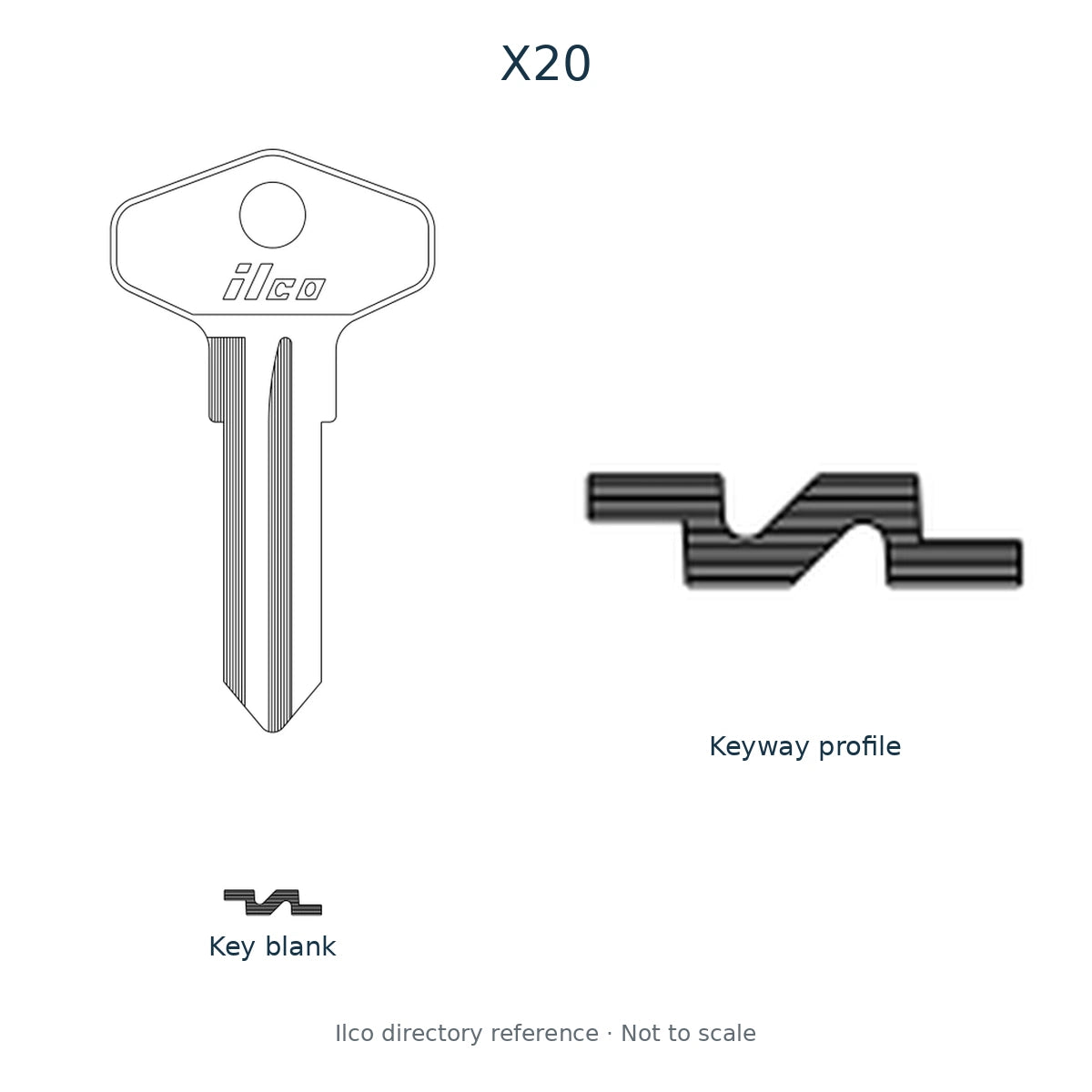 Ilco directory reference X20 — key blank and keyway profile; not to scale
