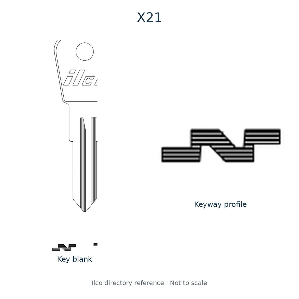 Ilco directory reference X21 — key blank and keyway profile; not to scale