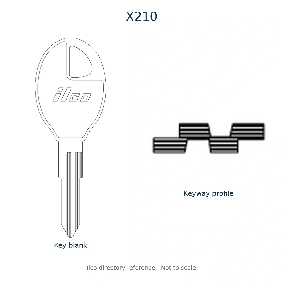 Ilco directory reference X210 — full key blank and keyway profile; not to scale
