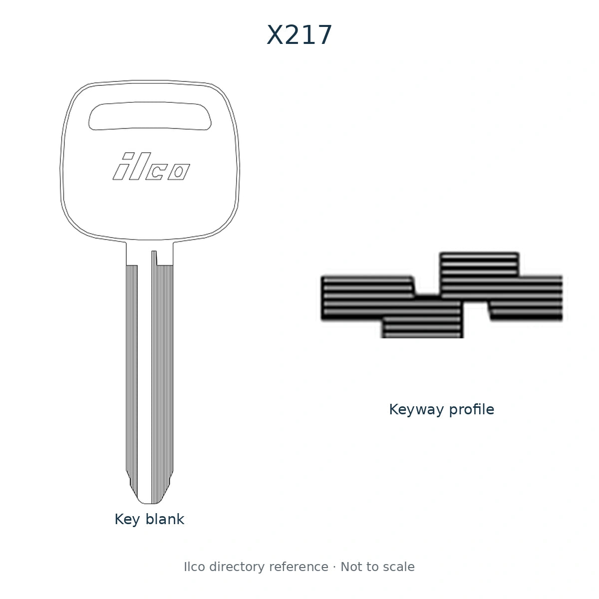 Ilco directory reference X217 — full key blank and keyway profile; not to scale