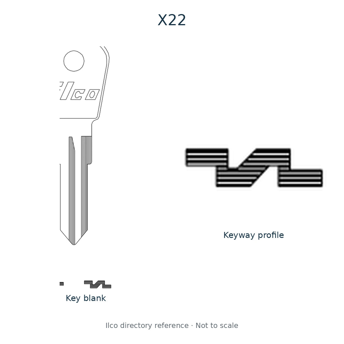Ilco directory reference X22 — key blank and keyway profile; not to scale