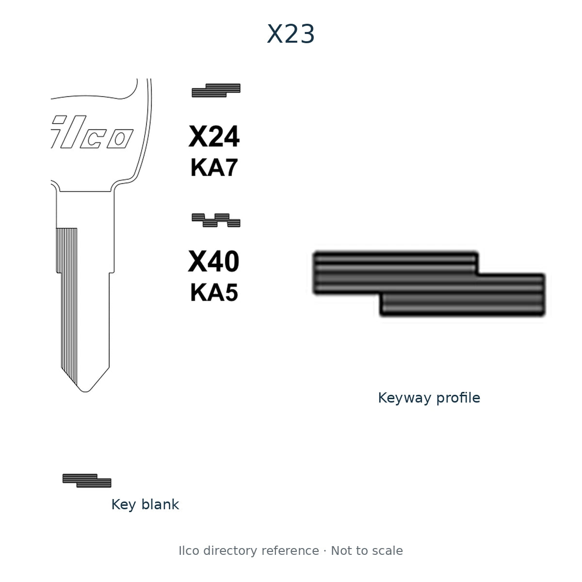 Ilco directory reference X23 — key blank and keyway profile; not to scale