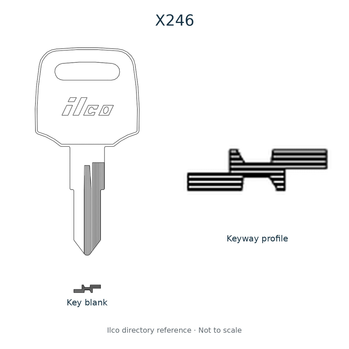 Ilco directory reference X246 — key blank and keyway profile; not to scale