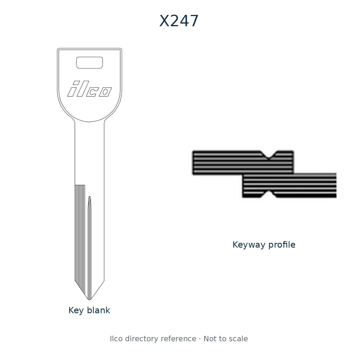 Ilco directory reference X247 — full key blank and keyway profile; not to scale