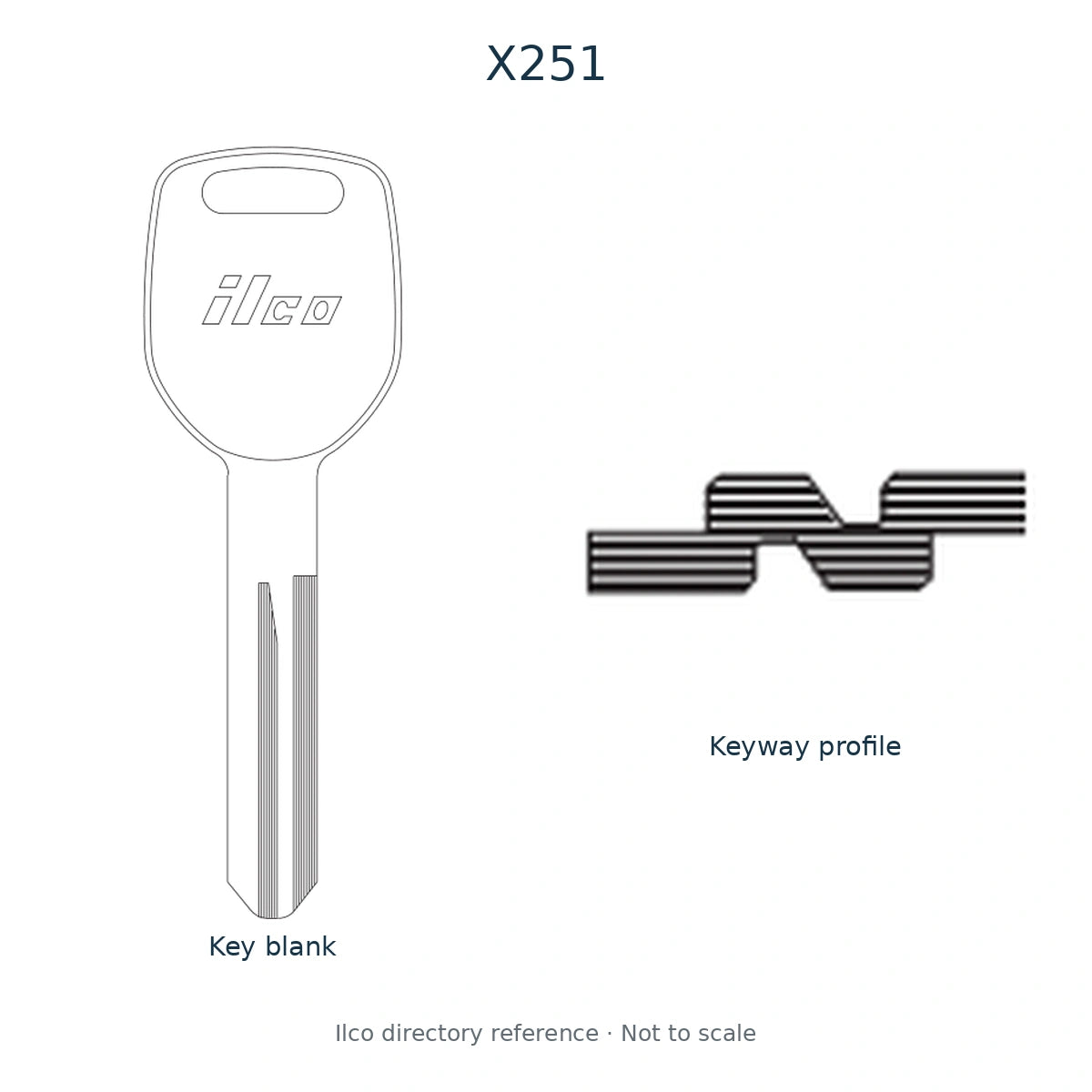 Ilco directory reference X251 — full key blank and keyway profile; not to scale