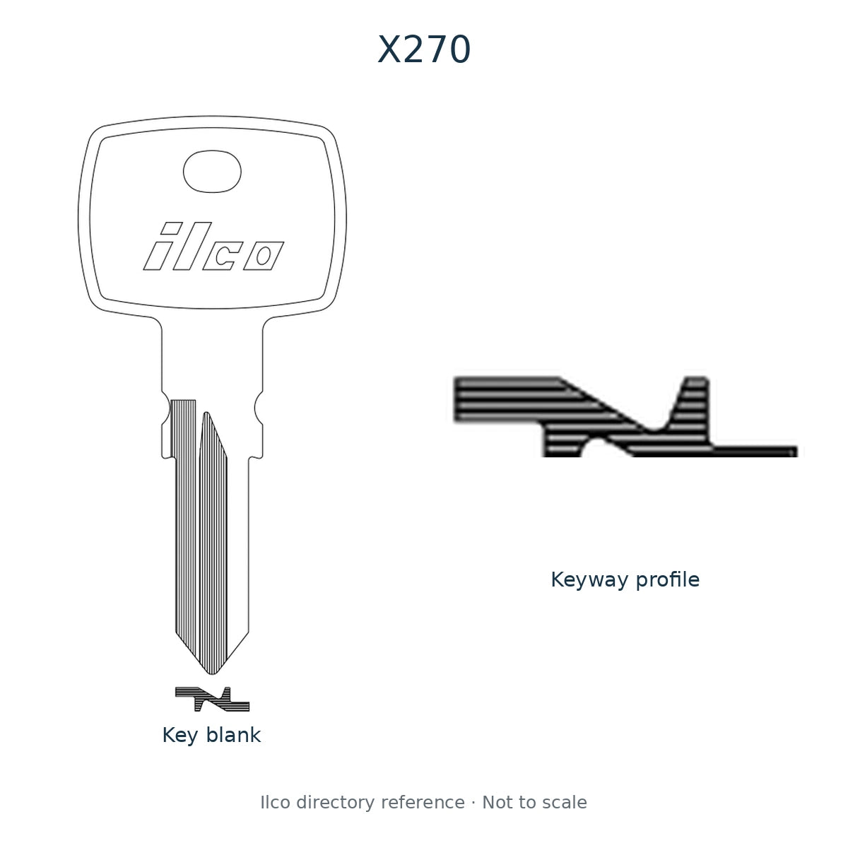 Ilco directory reference X270 — key blank and keyway profile; not to scale