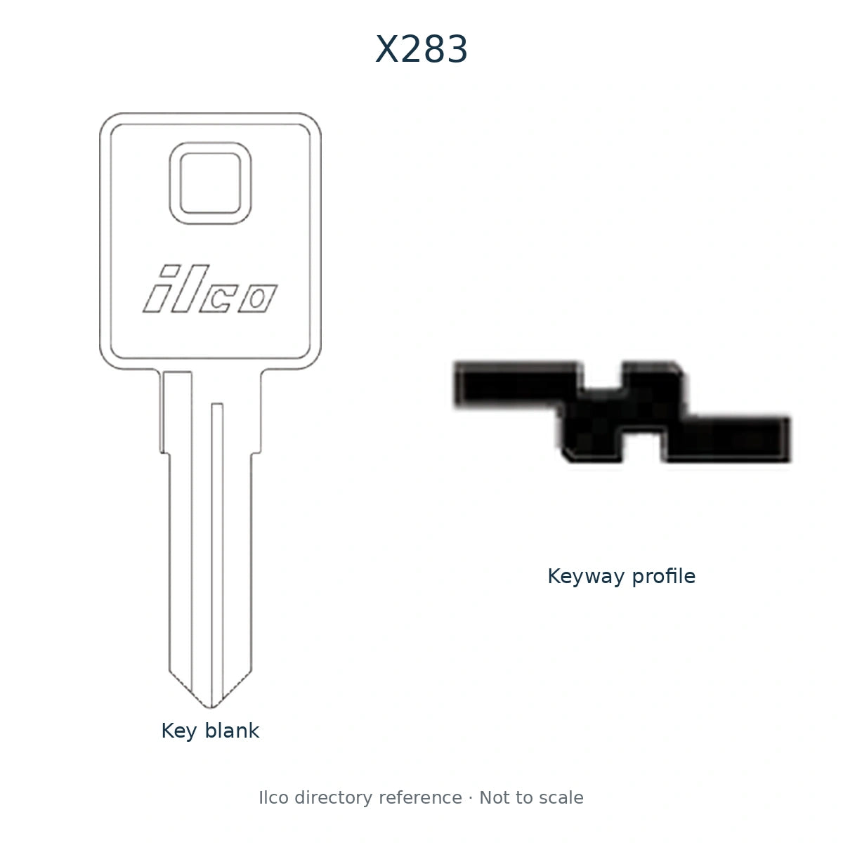 Ilco directory reference X283 — full key blank and keyway profile; not to scale