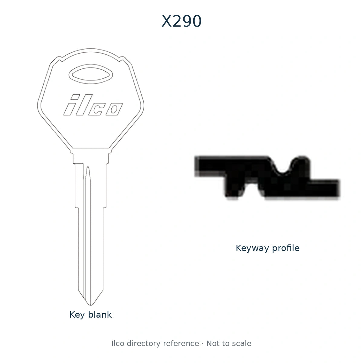 Ilco directory reference X290 — full key blank and keyway profile; not to scale