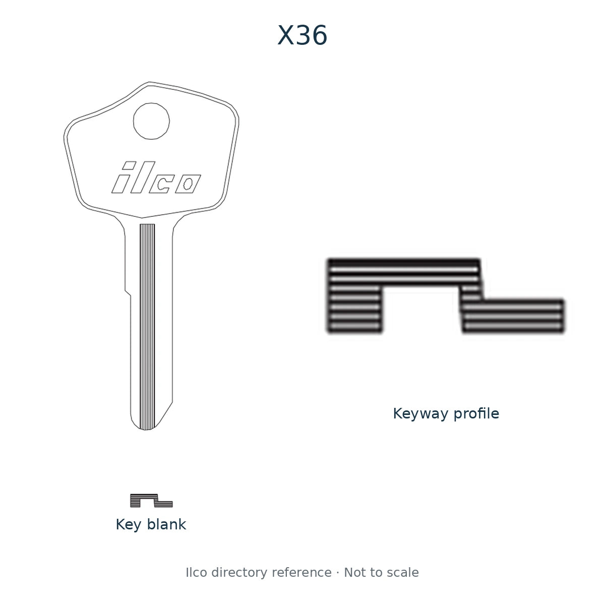 Ilco directory reference X36 — key blank and keyway profile; not to scale