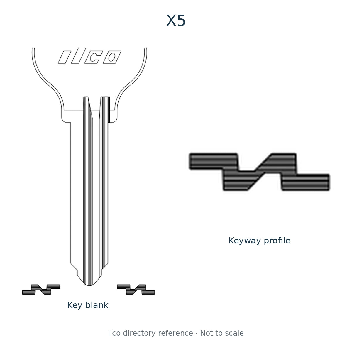 Ilco directory reference X5 — key blank and keyway profile; not to scale